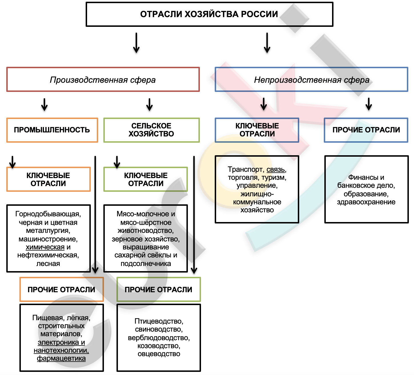 Diagram Description automatically generated